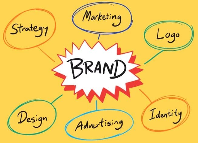 Why Choose Us for Brand Marketing