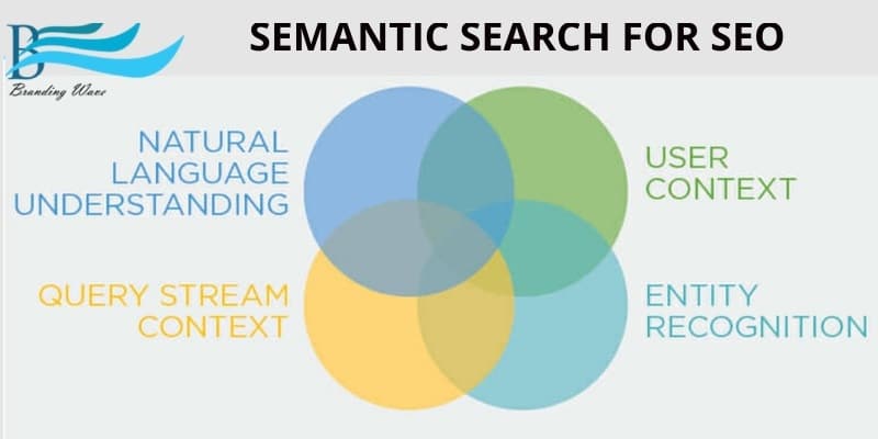 SEO Semantic Search